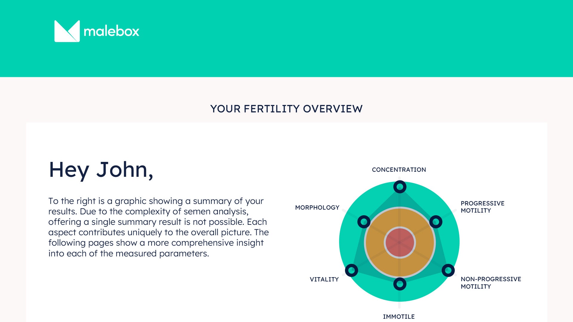Before Taking a Fertility Test: What You Can Expect