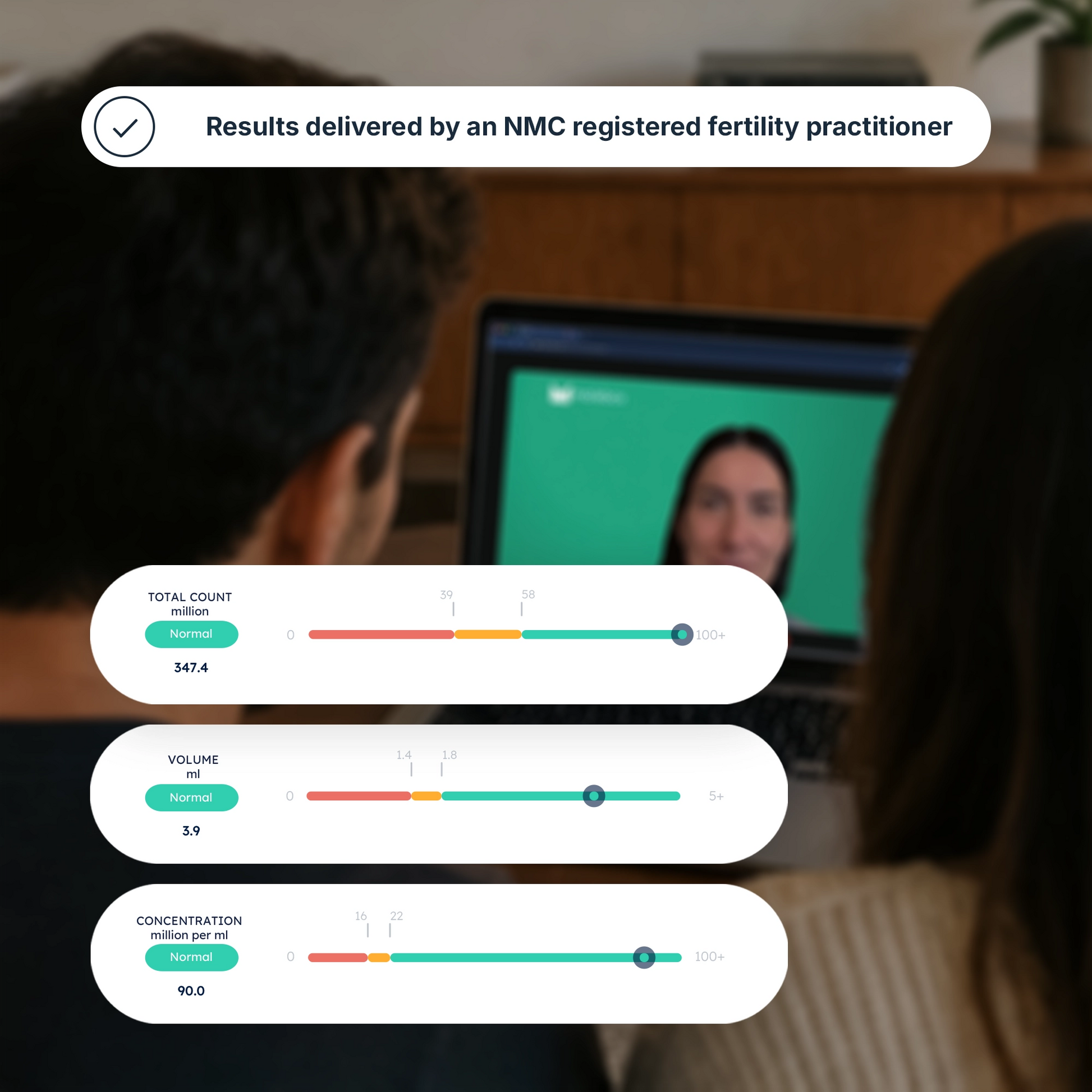 Two people on a video call with a laptop displaying fertility results.